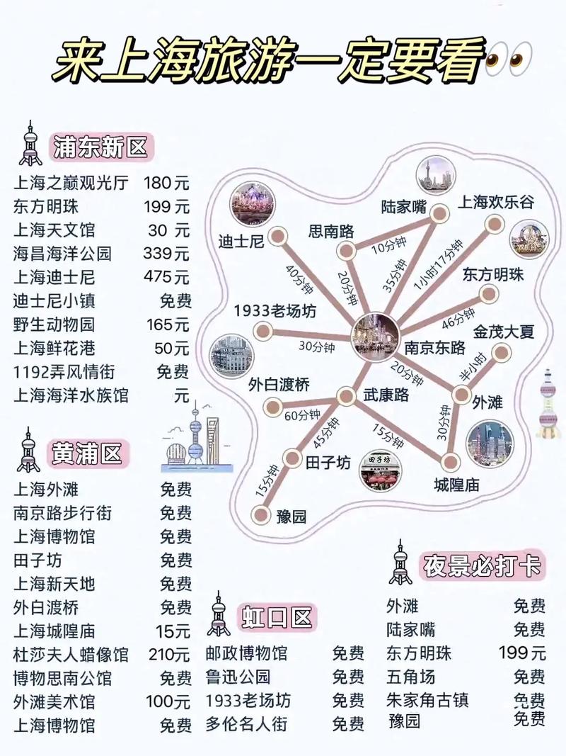 上海旅游新攻略：探索这座不夜之城的魅力