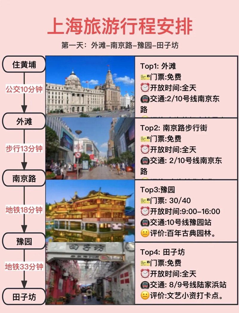上海旅游攻略