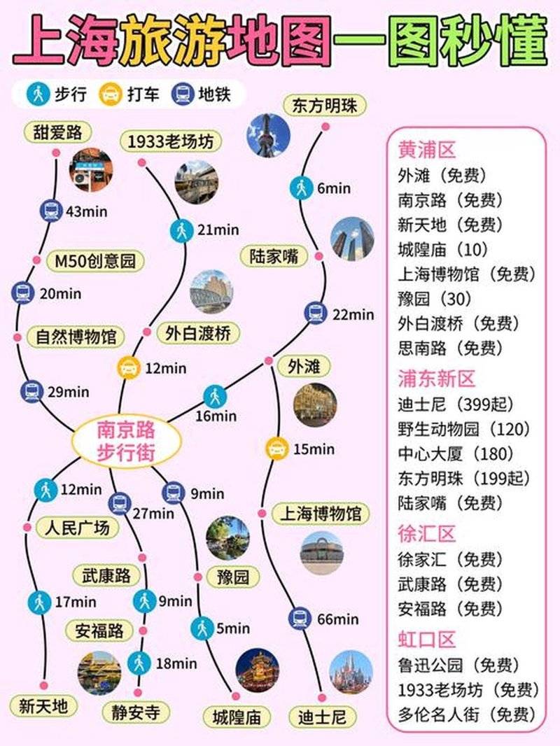 上海旅游咨询的新趋势